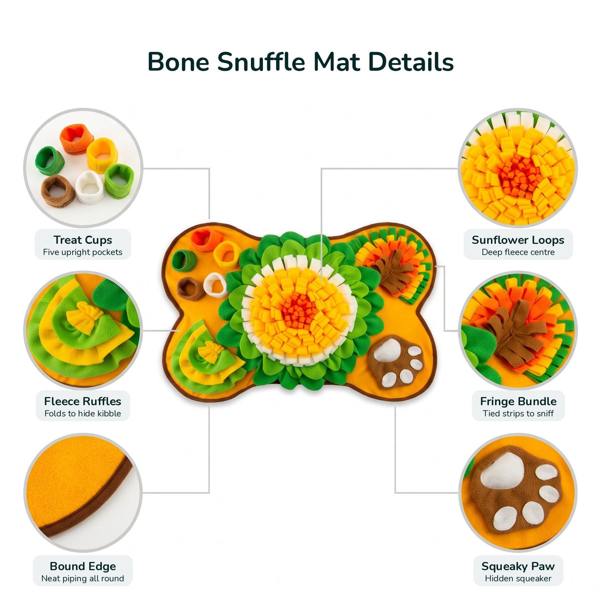 Bone snuffle mat features: treat cups, fleece ruffles, bound edge, sunflower loops, fringe bundle, squeaky paw