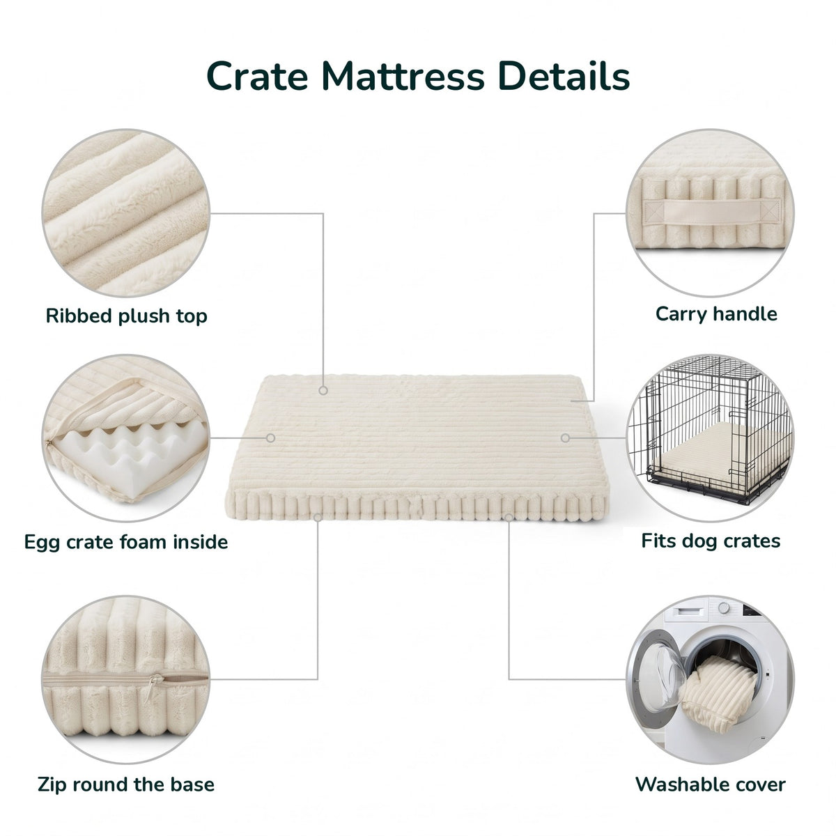 Crate Mattress Details infographic showing the main features